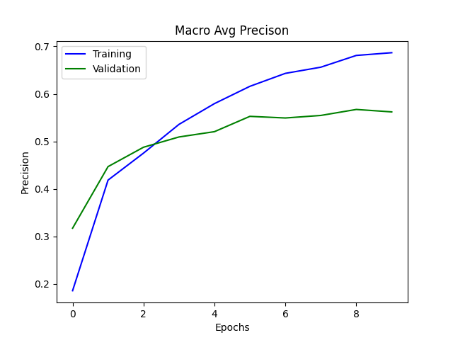 precision_macro.png