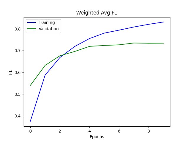 f1_weighted.png