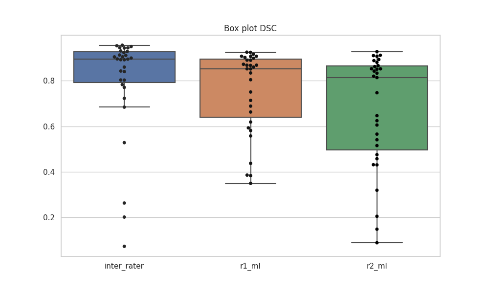 t2_vibe_adc_boxplot.png