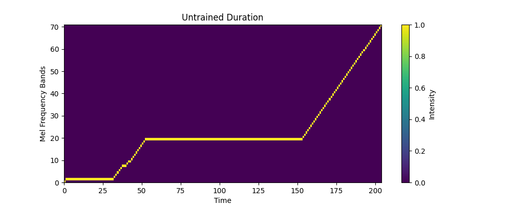 example_duration.png