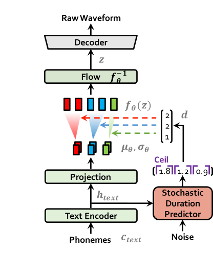 VITS at inference