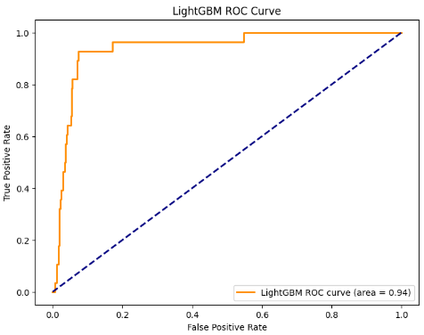 Roc_Curve.png