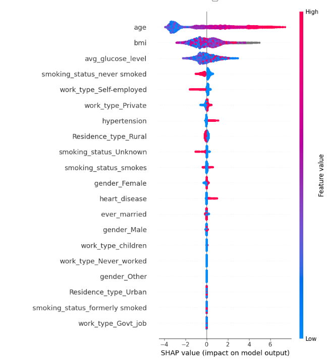 lgbm_model_shap_evaluation.png