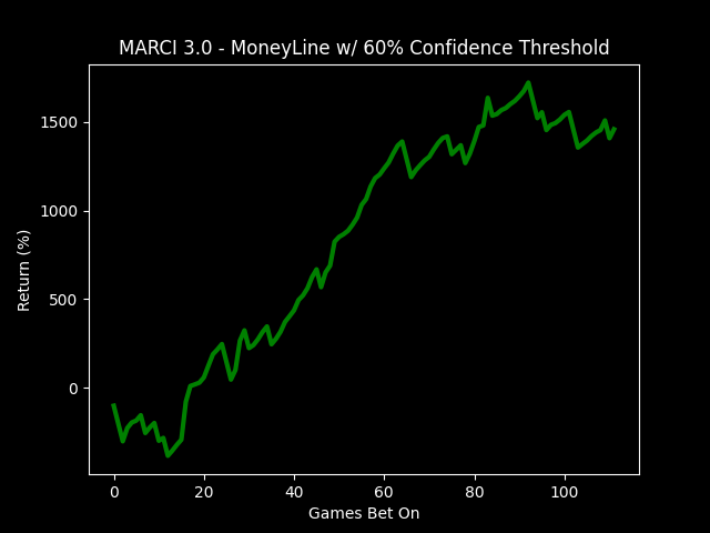 xgboost_ML_no_odds_71.4%_dark.png