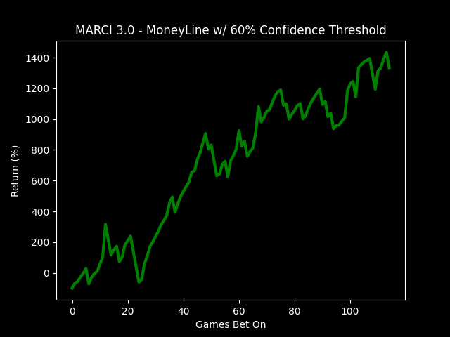 xgboost_ML_no_odds_69.8%_dark.png