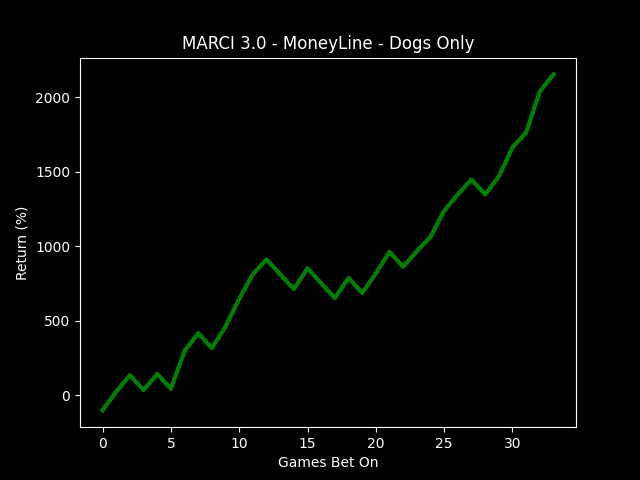 xgboost_ML_no_odds_71.4%_dogs_only_dark.png