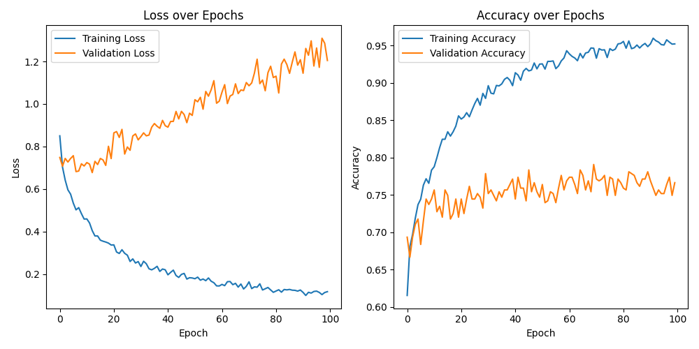 training_metrics_plot_2023-12-06_18-35.png