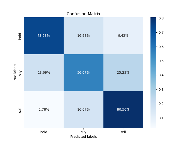 confusion_matrix_2023-12-06_18-37.png