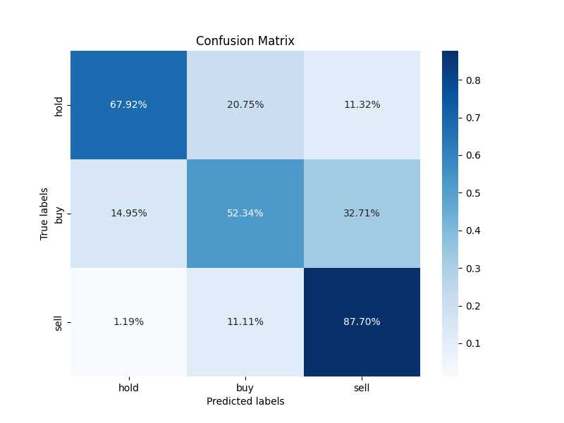 confusion_matrix_2023-12-07_12-15.png