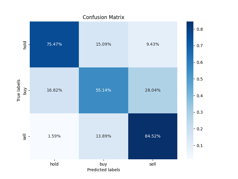 confusion_matrix_2023-12-07_12-20.png