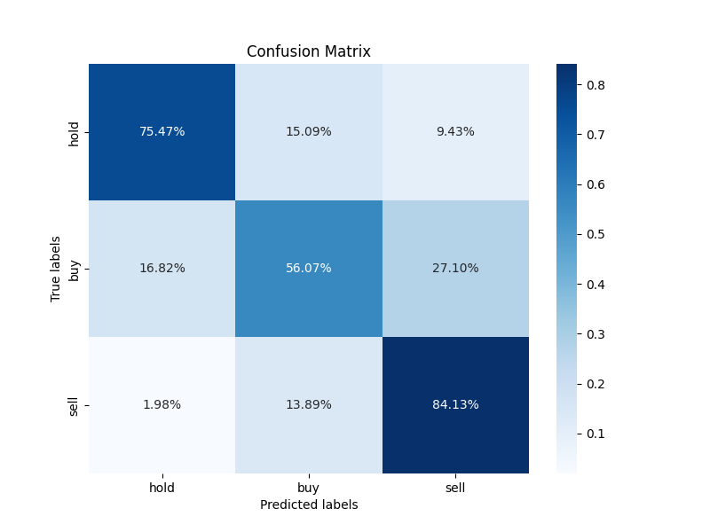 confusion_matrix_2023-12-07_12-23.png