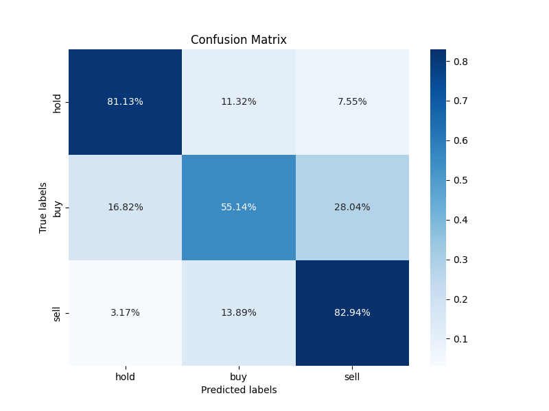 confusion_matrix_2023-12-07_13-40.png