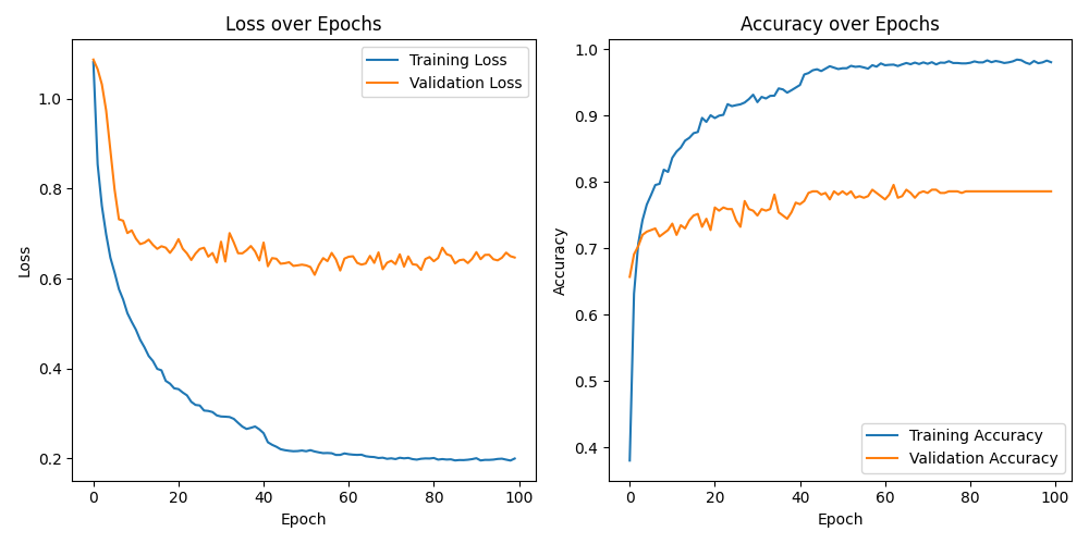 training_metrics_plot.png