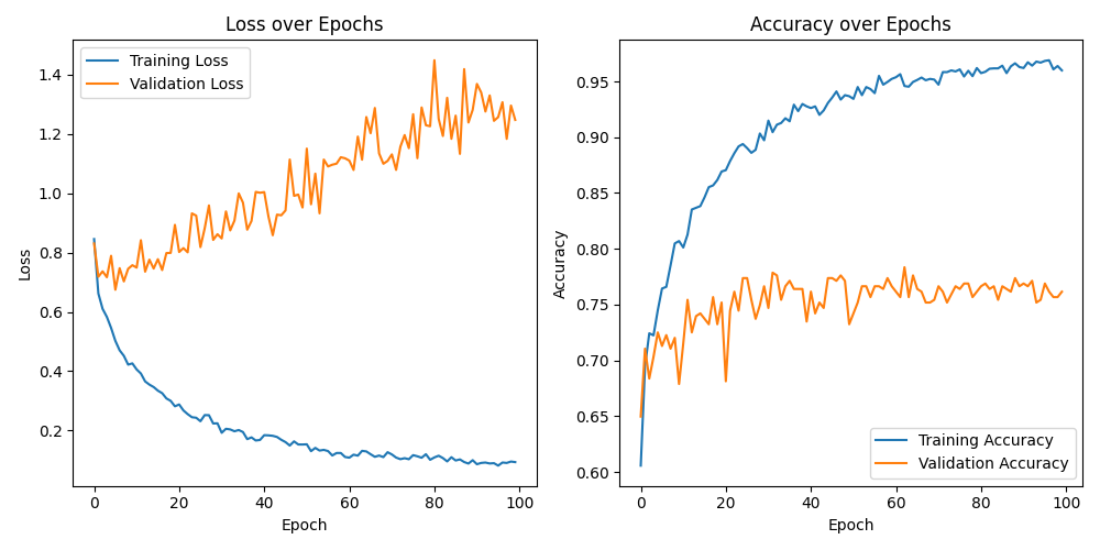 training_metrics_plot_2023-12-06_18-38.png