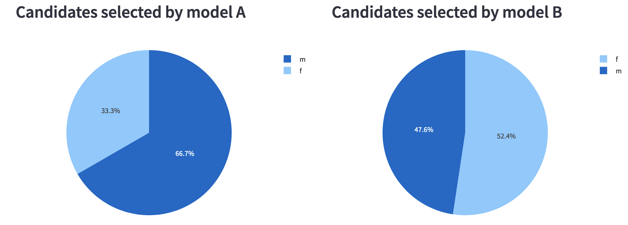 pie_charts.png