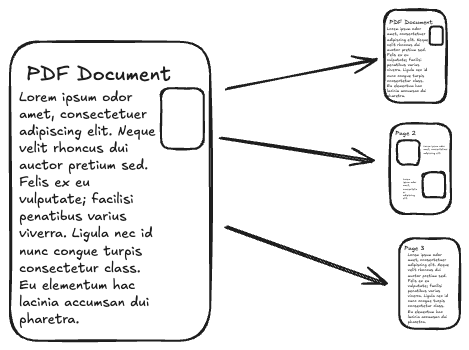 PDF page split illustration