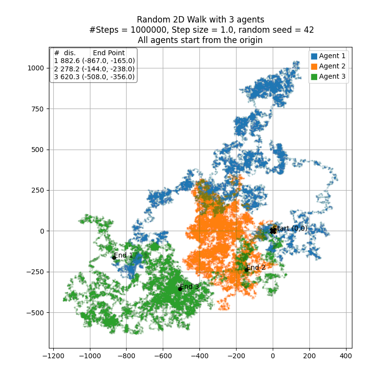 multi_particle.png