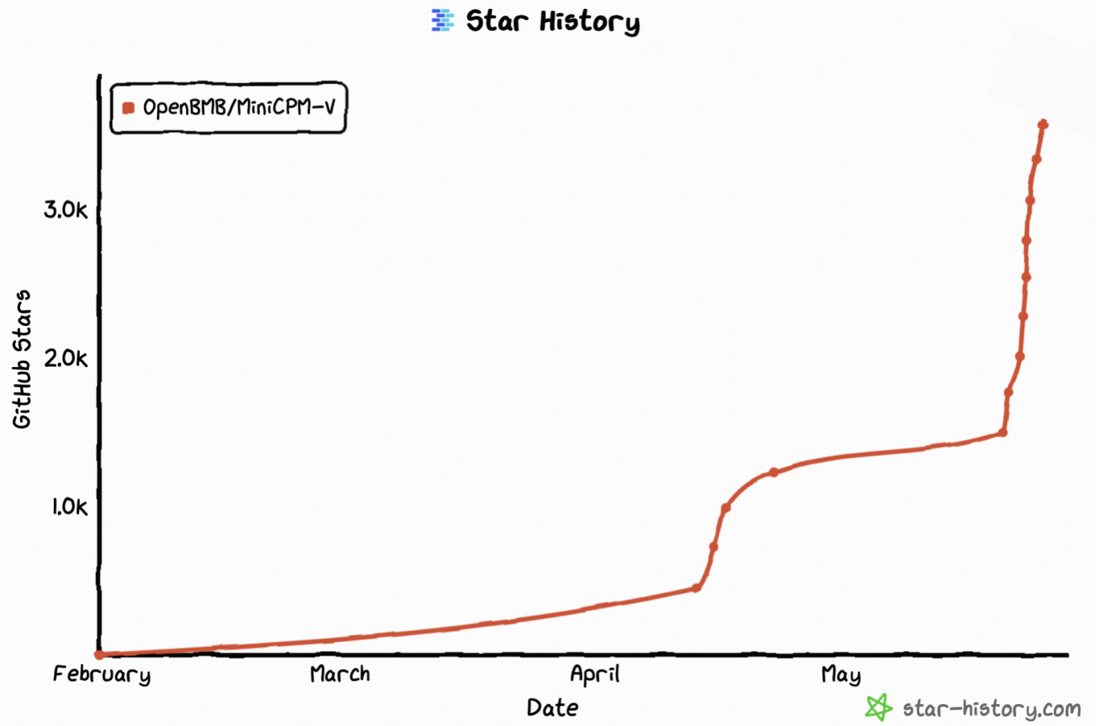 Star-History.png