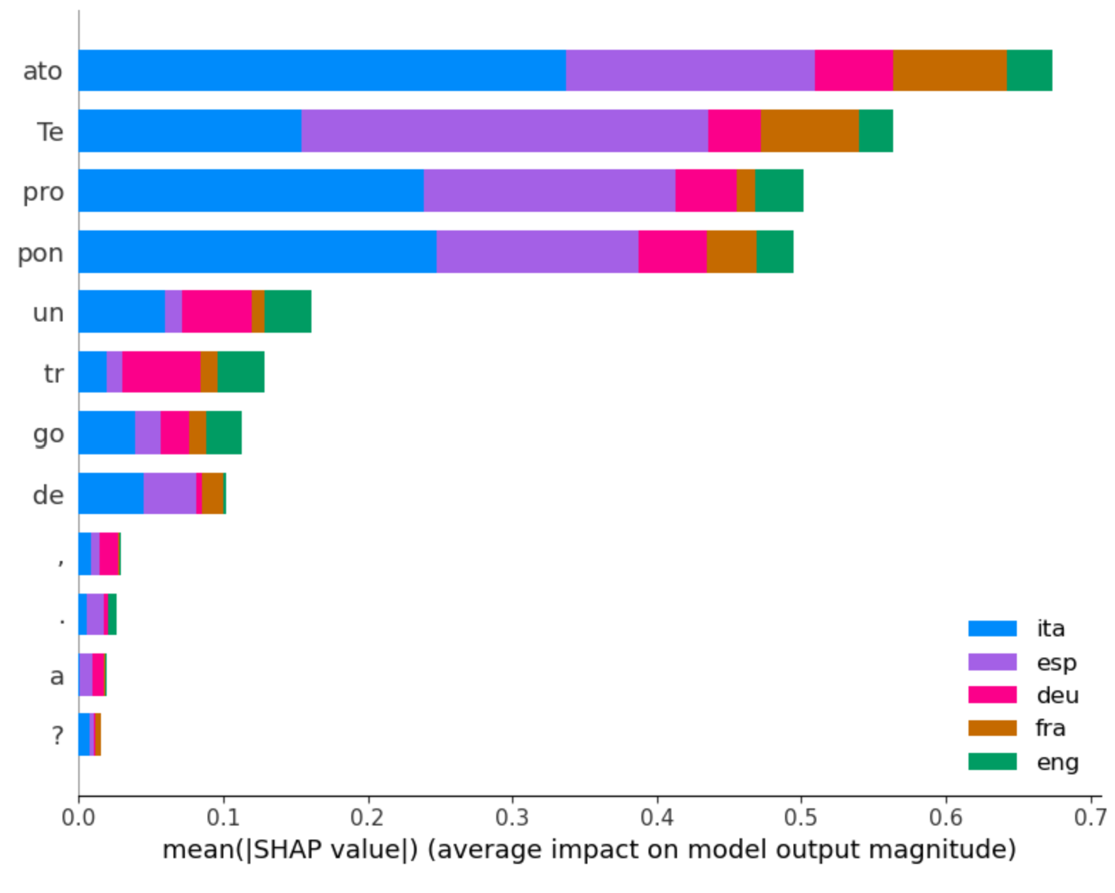 fig_schapley_recap6.png