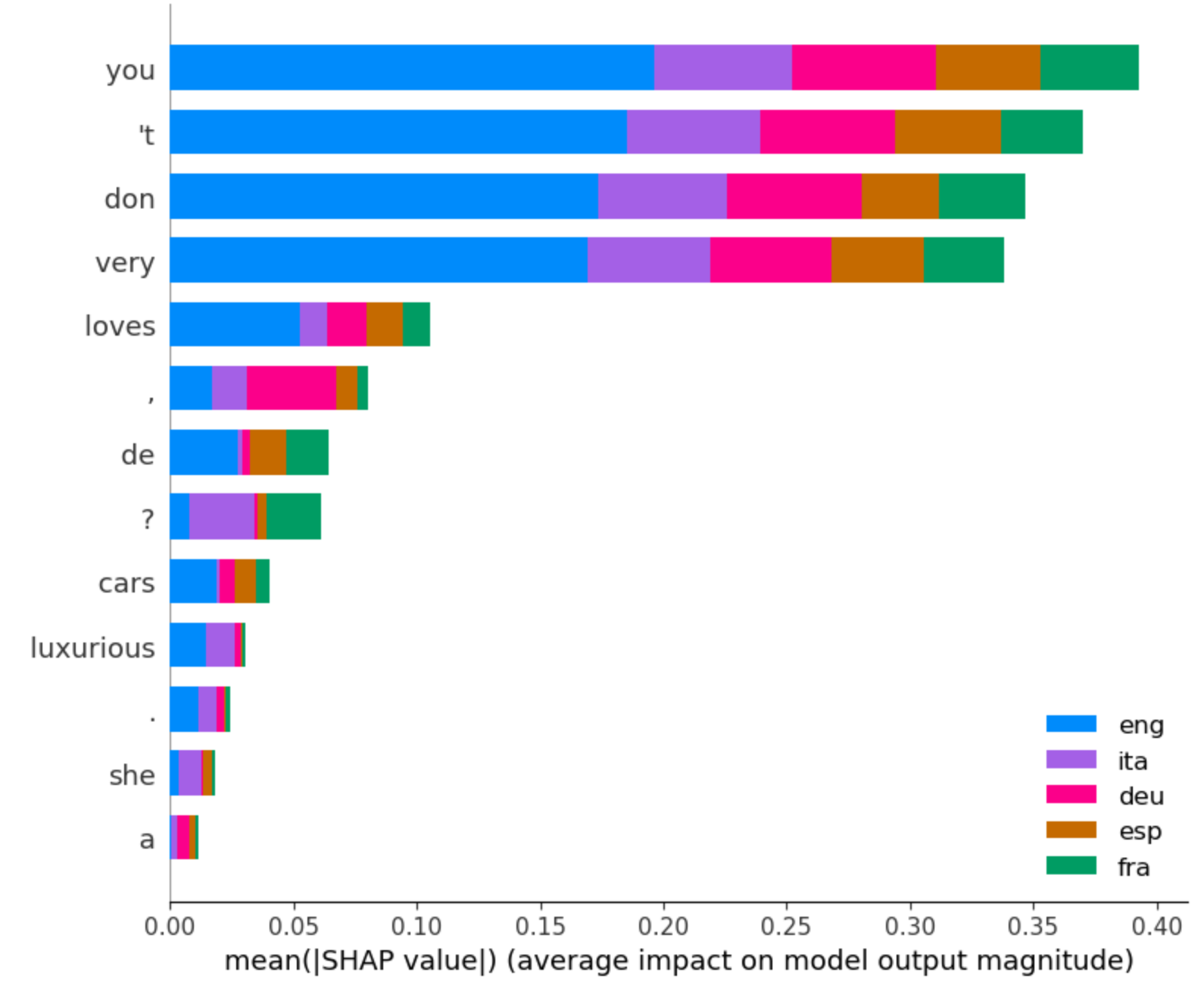 fig_schapley_recap3.png