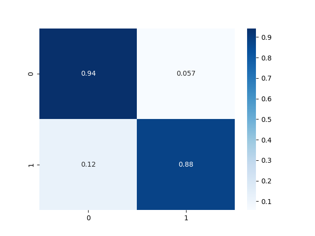 GaussianNB()_normalized_confusion_matrix.png