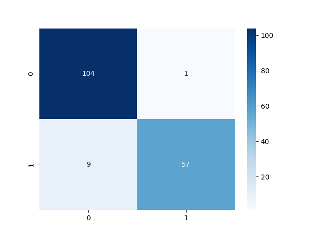 KNeighborsClassifier(n_neighbors=2)_confusion_matrix.png