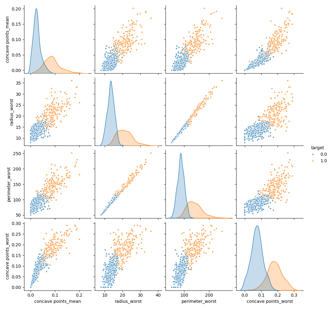 pairplot_high_correlation.png