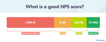 NPS Score Breakdown.png