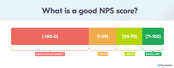 NPS Score Breakdown