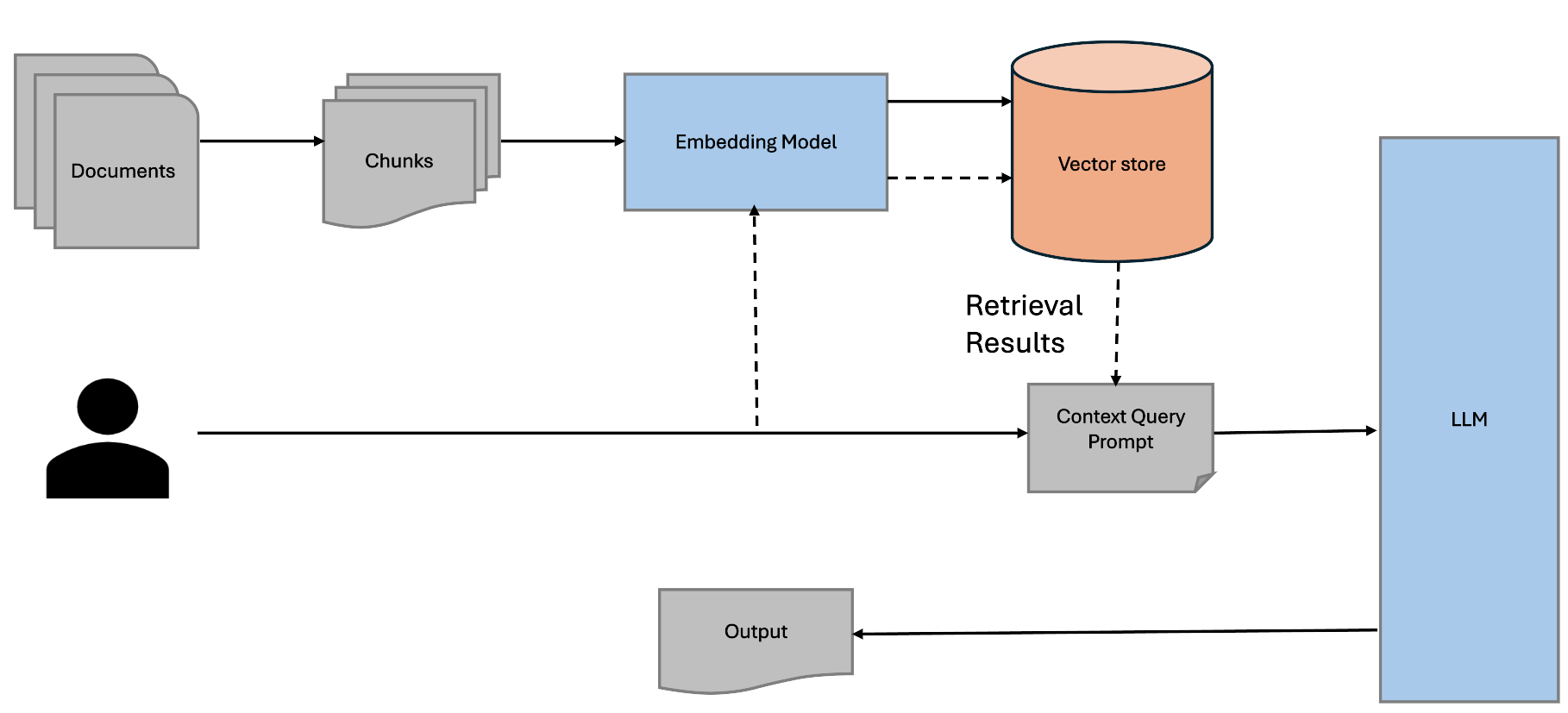 basic RAG Pipeline.png