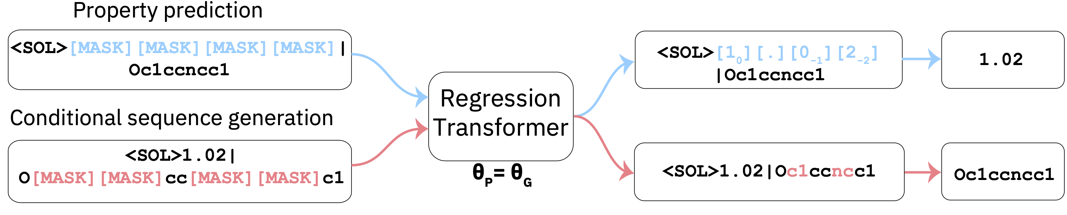 regression_transformer.png