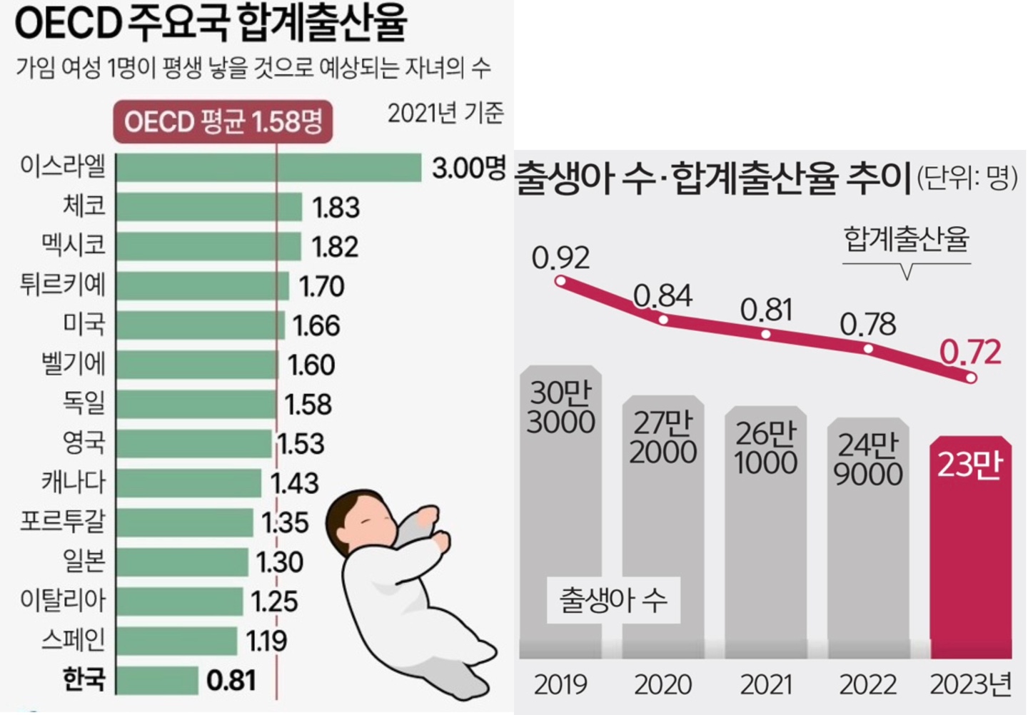 oecd_birthrate.jpg