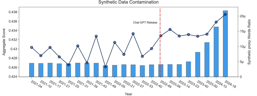 synth_data_contamination.png