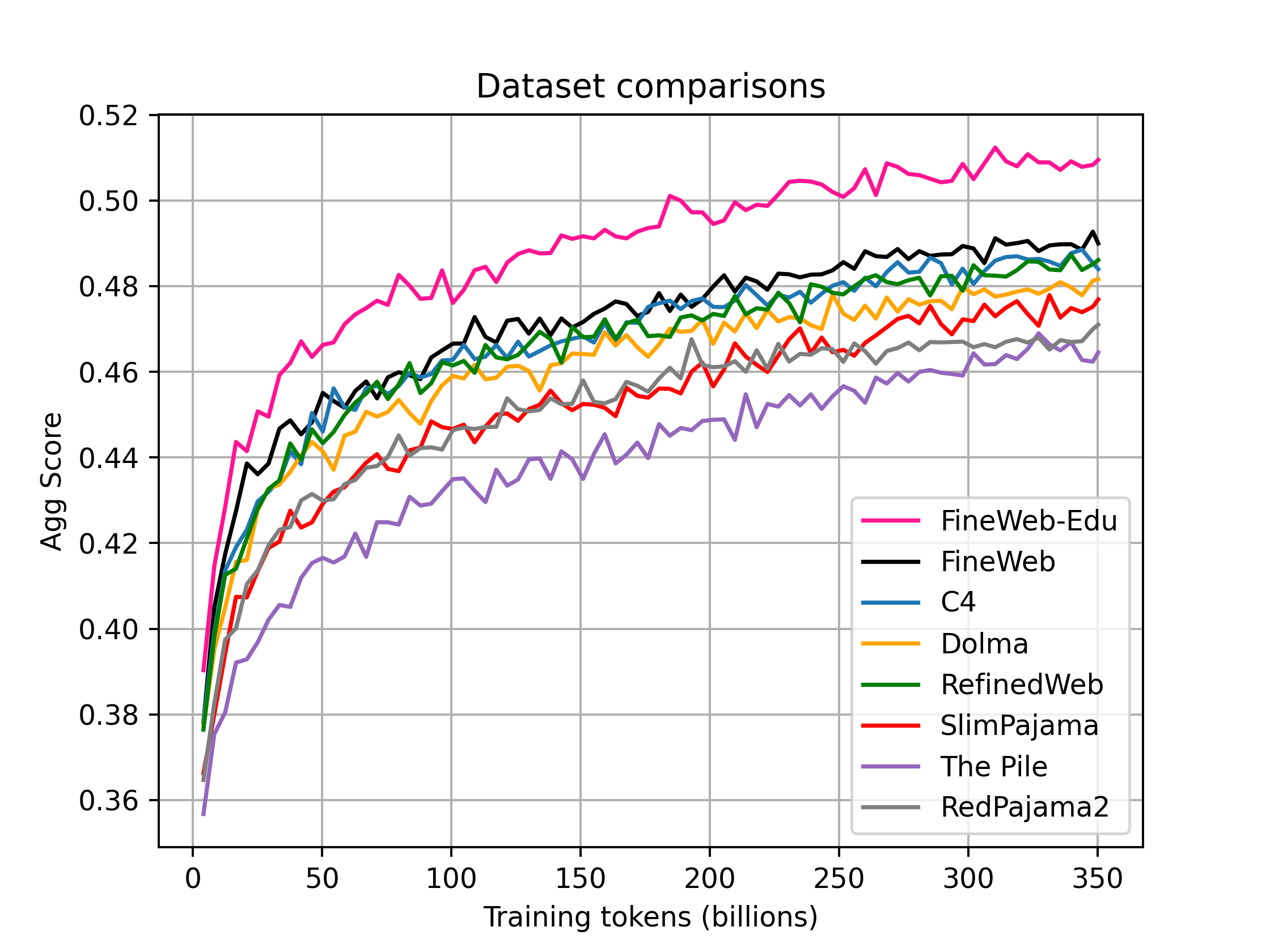 dataset_comparisons_agg_fw_edu.png