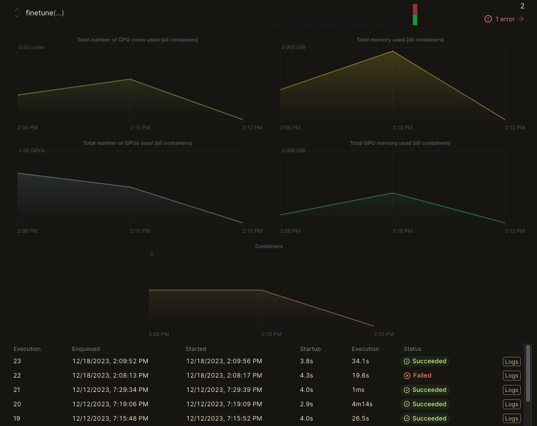 modal_finetuning_activity.png