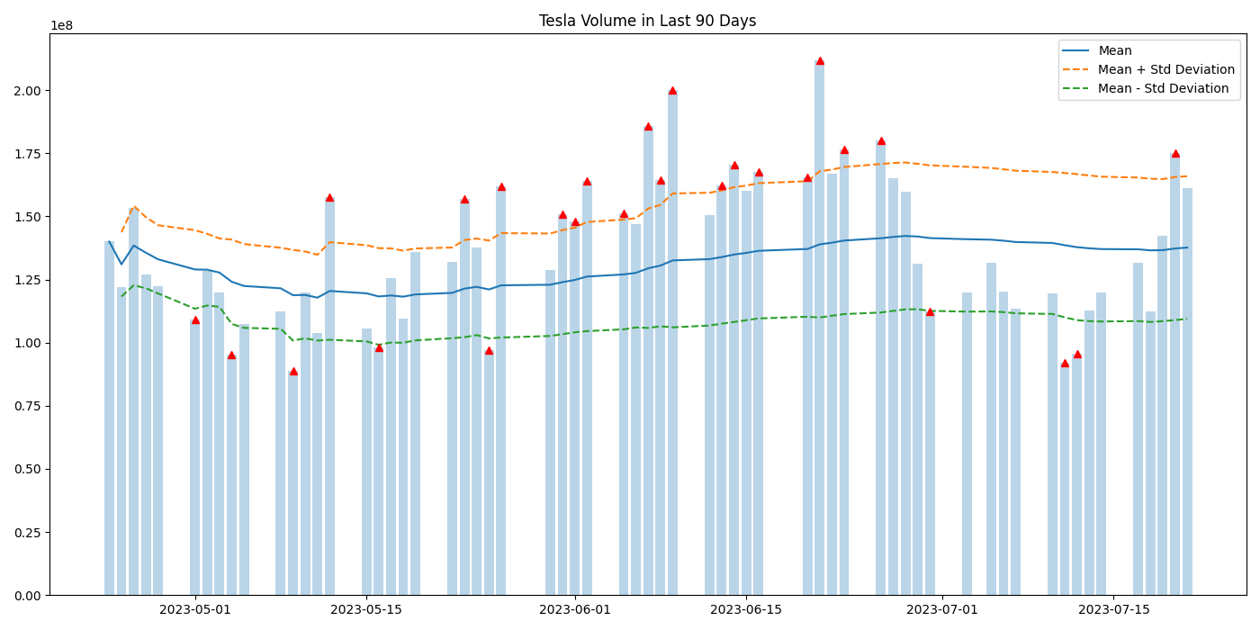 TSLA_90days.png