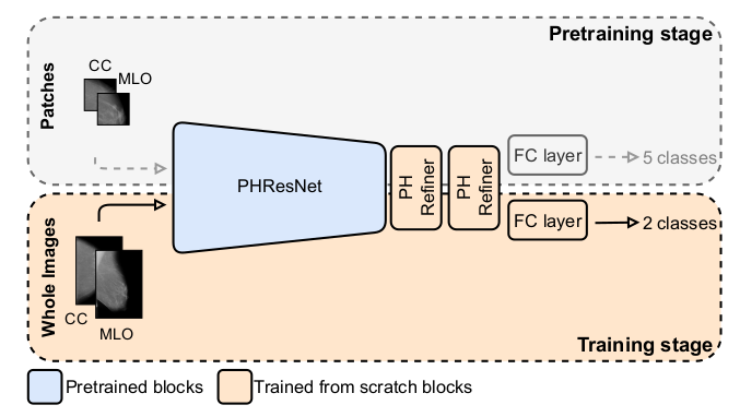 phresnet18.png