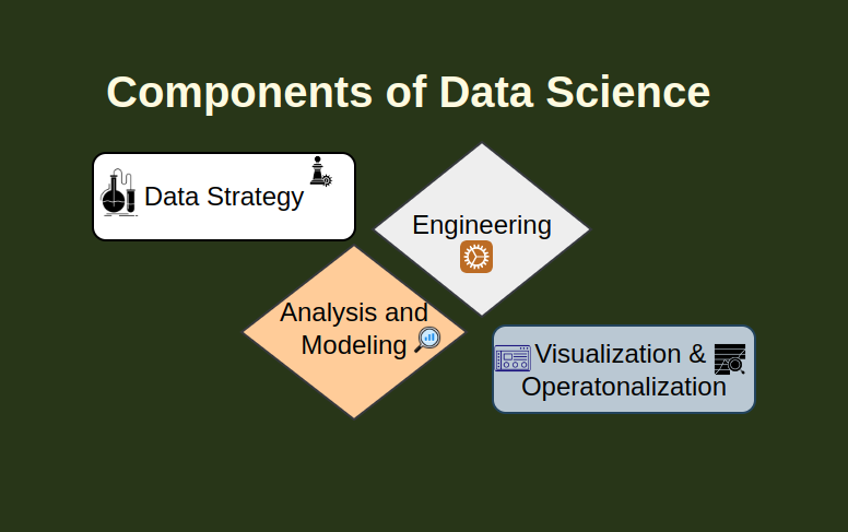 data science components.png