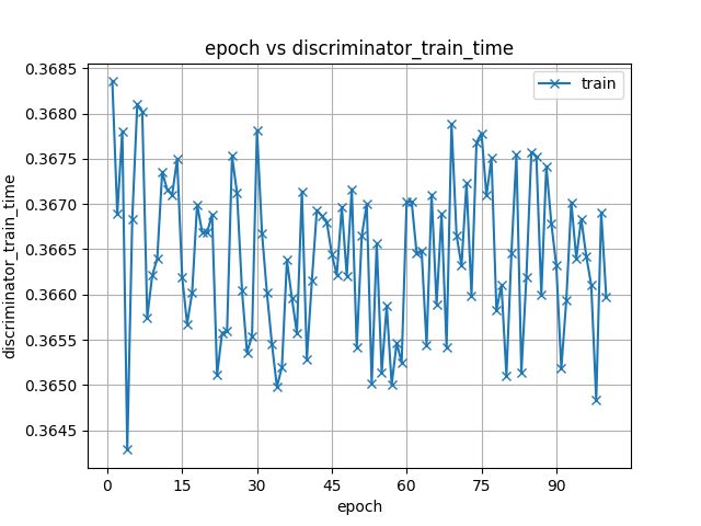 discriminator_train_time.png