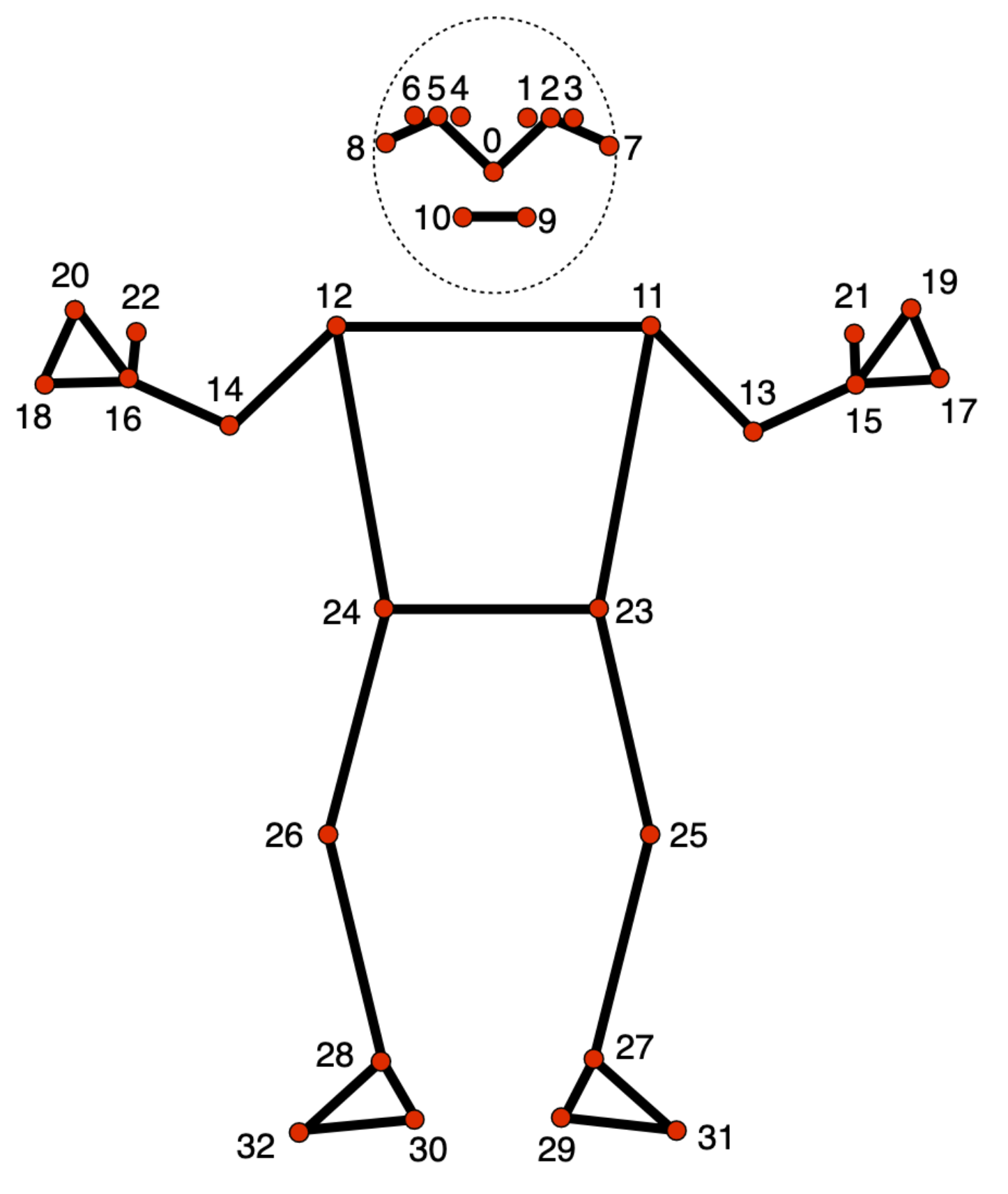 pose_landmarks_index.png