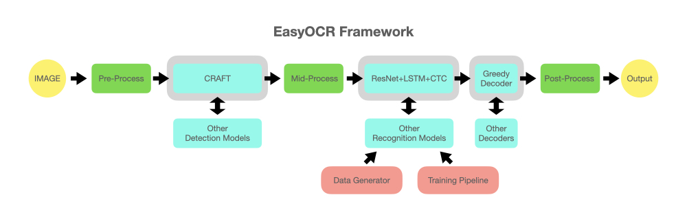 easyocr_framework.jpeg