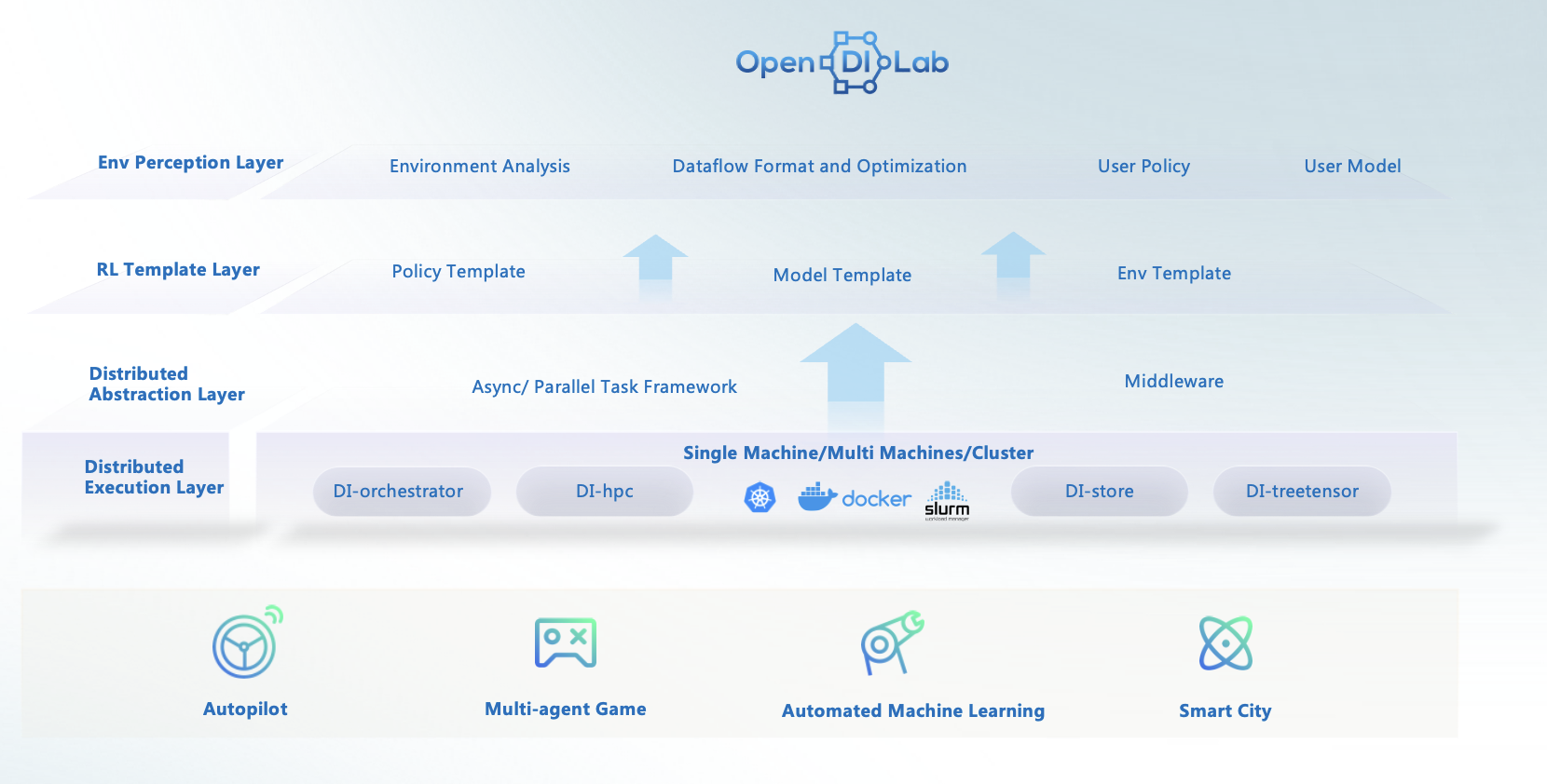 opendilab1.0_feature.png