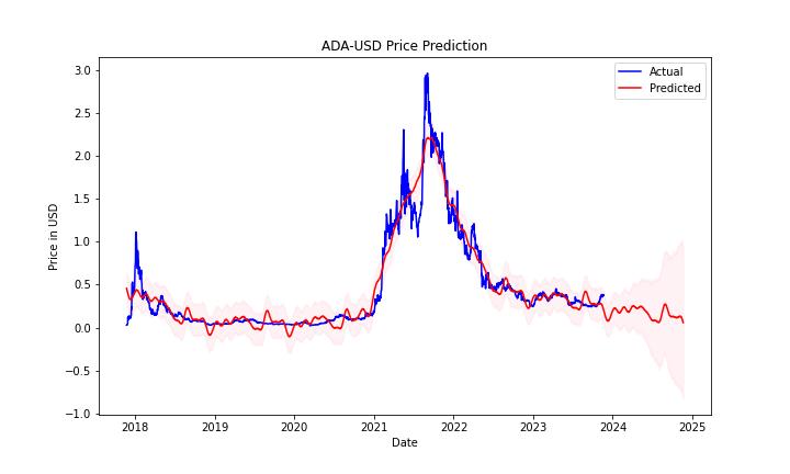 ADA-USD.jpg