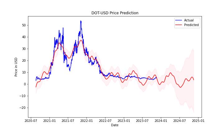 DOT-USD.jpg