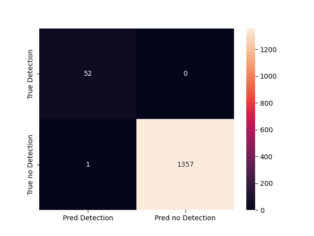 bikelane_hist_confusion_matrix.png