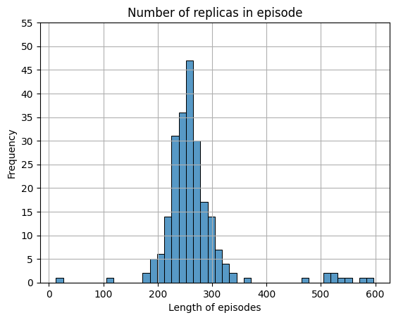 "Number of replicas for all seasons"