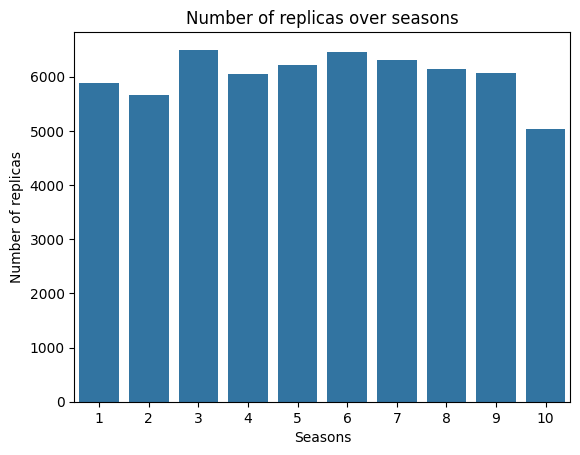 "Number of replicas for every character"