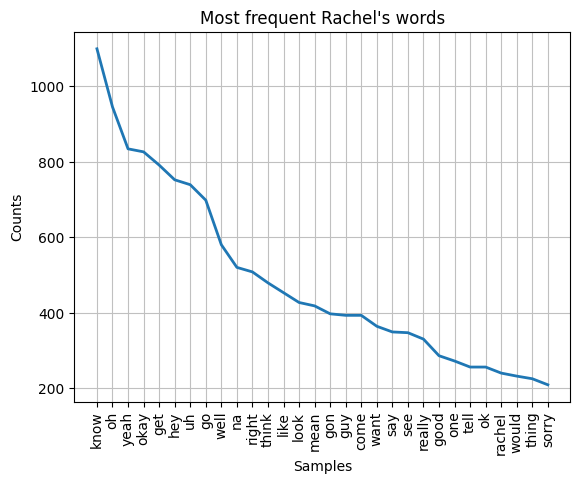 "Most frequent Rachel's words"