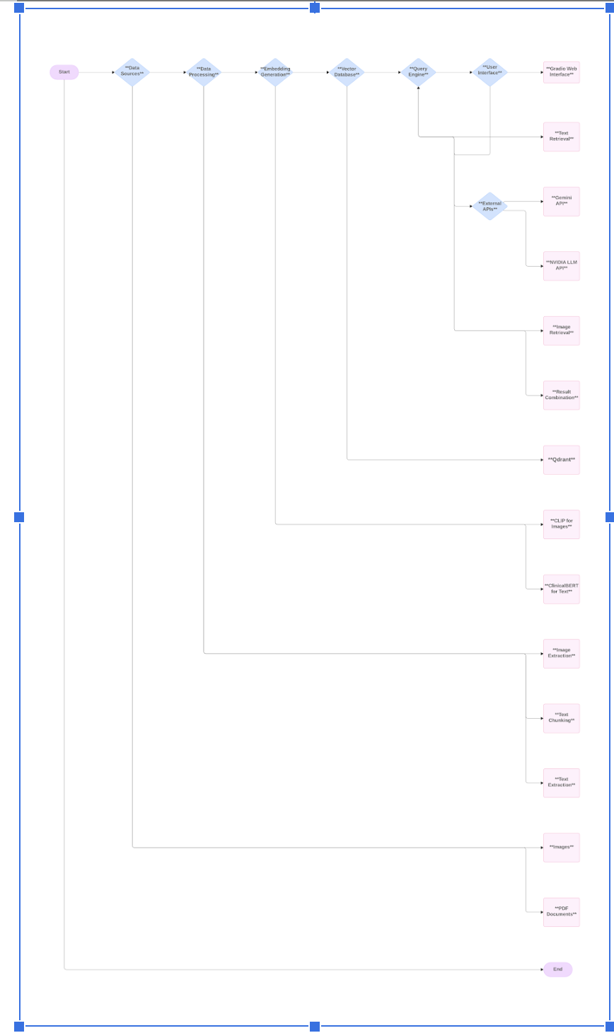 System Architecture Diagram