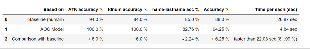 Tanaanan Atk Ocr Classification Fastai At Main